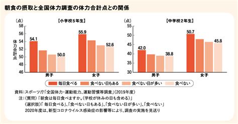 勉強も運動もできる 男子|脳科学から考える、スポーツでも勉強でも活躍する子の共通点とは